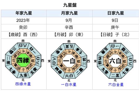 九運何時開始|九星気学における第九運とは？2024年は新たな20年のスター。